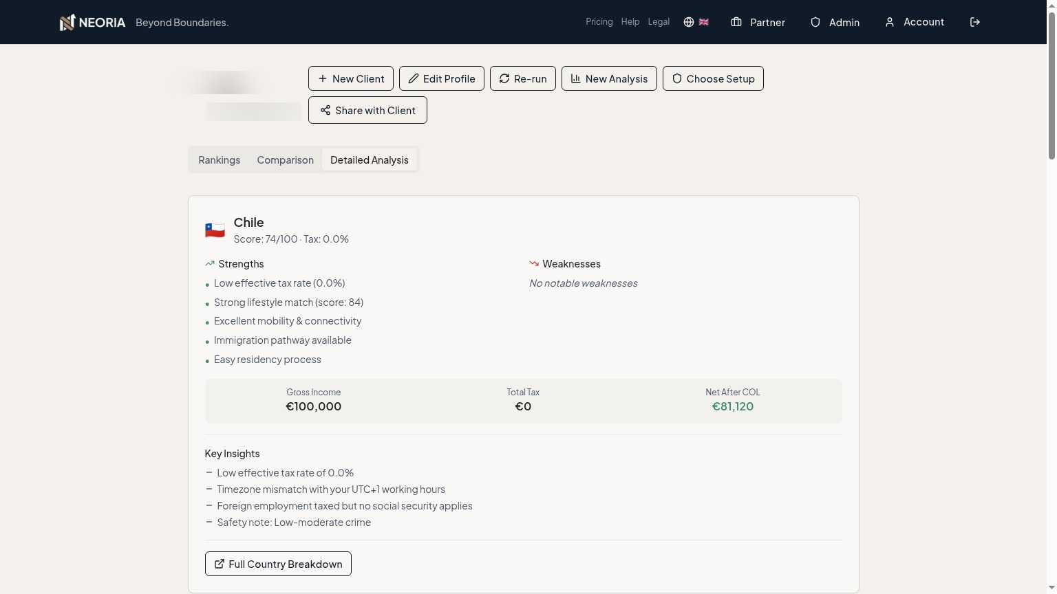Neoria client deliverables showing ranked jurisdictions with strengths, weaknesses and key insights