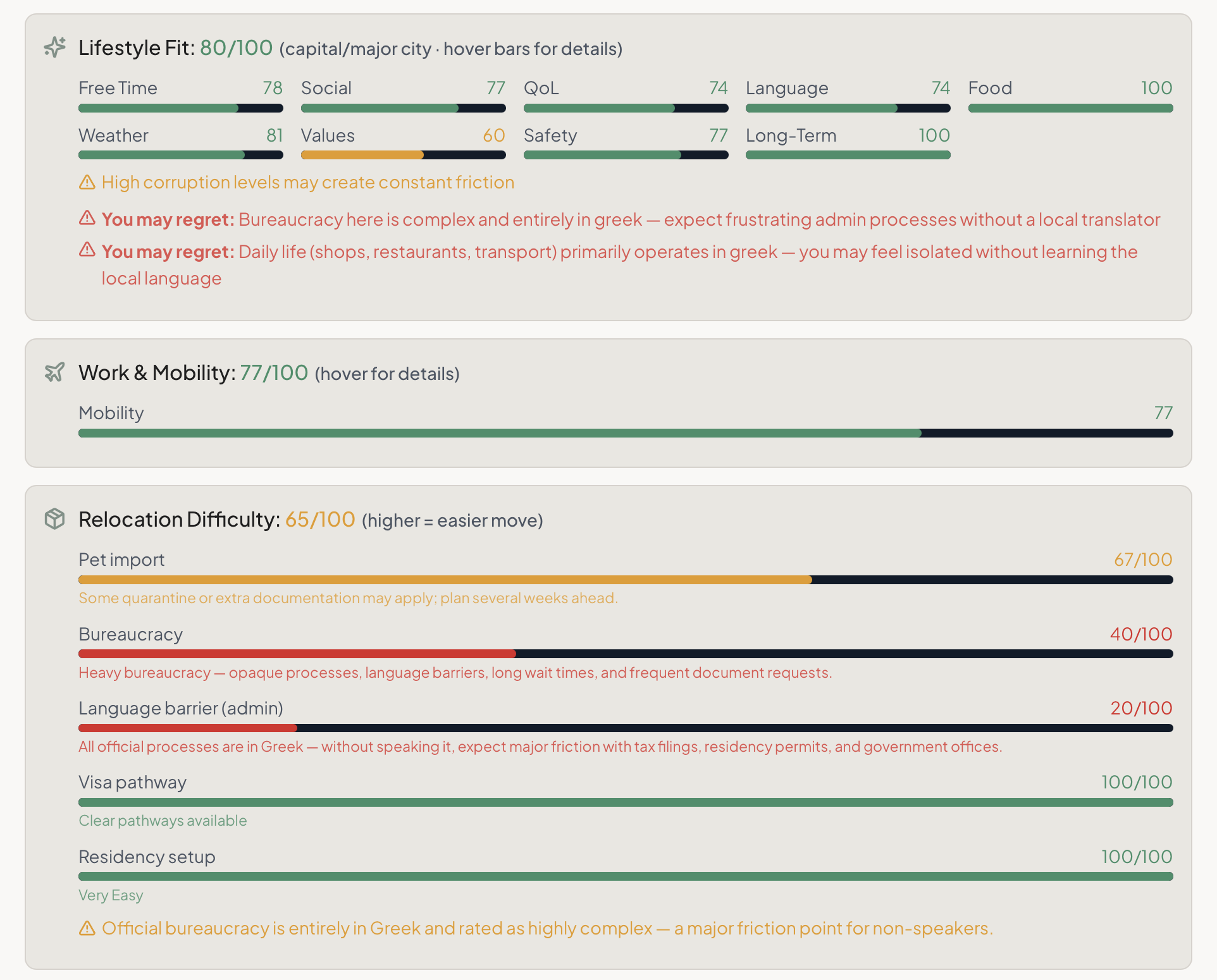 Neoria detailed results breakdown showing lifestyle, mobility, and relocation scores
