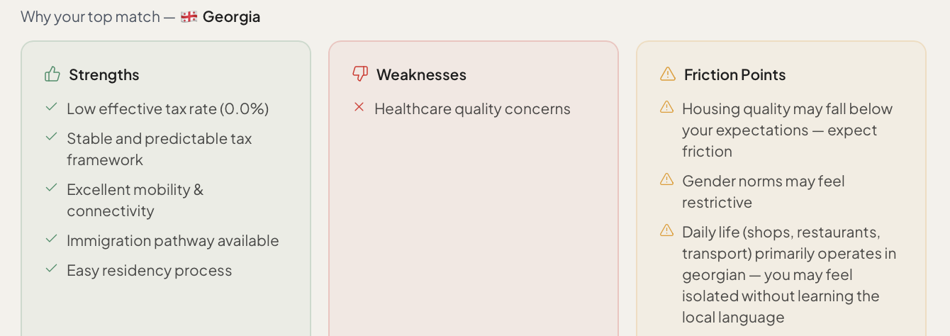Neoria — strengths, weaknesses and friction points for your top match