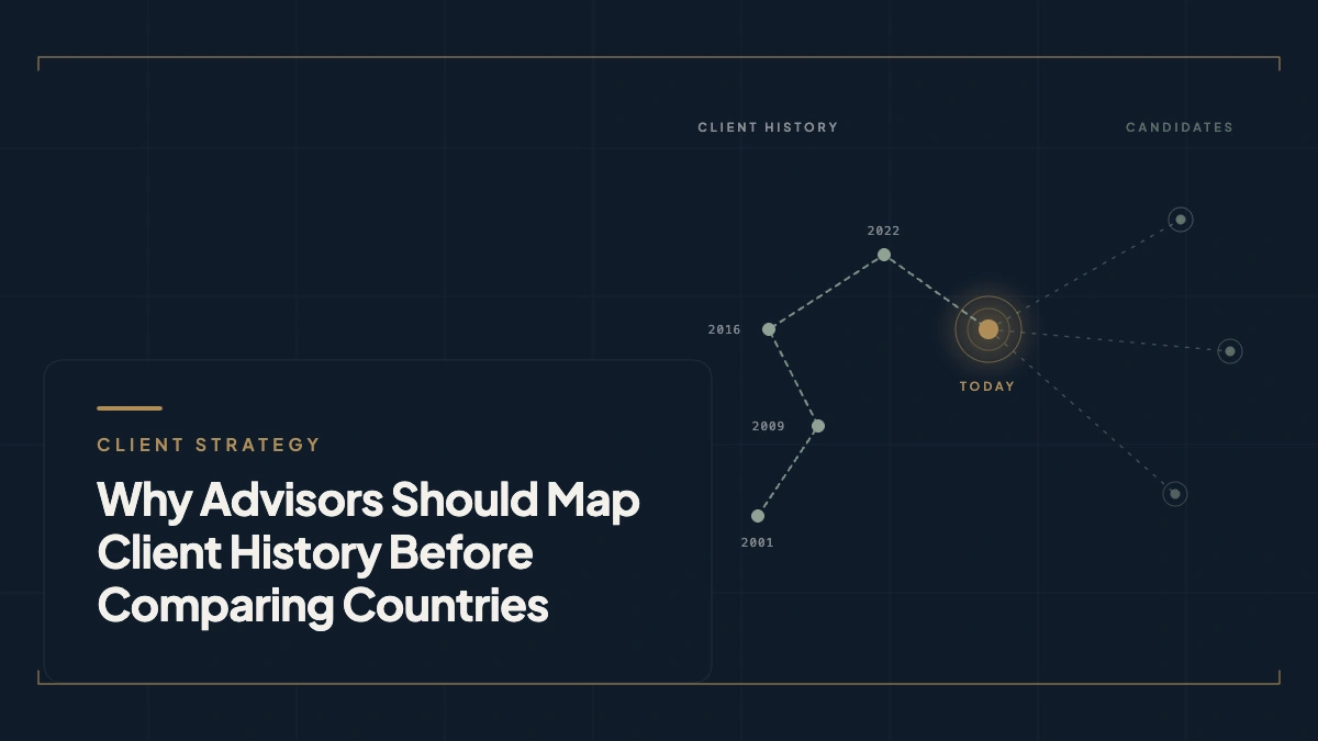 Abstract visual representing client history mapping before cross-border relocation planning