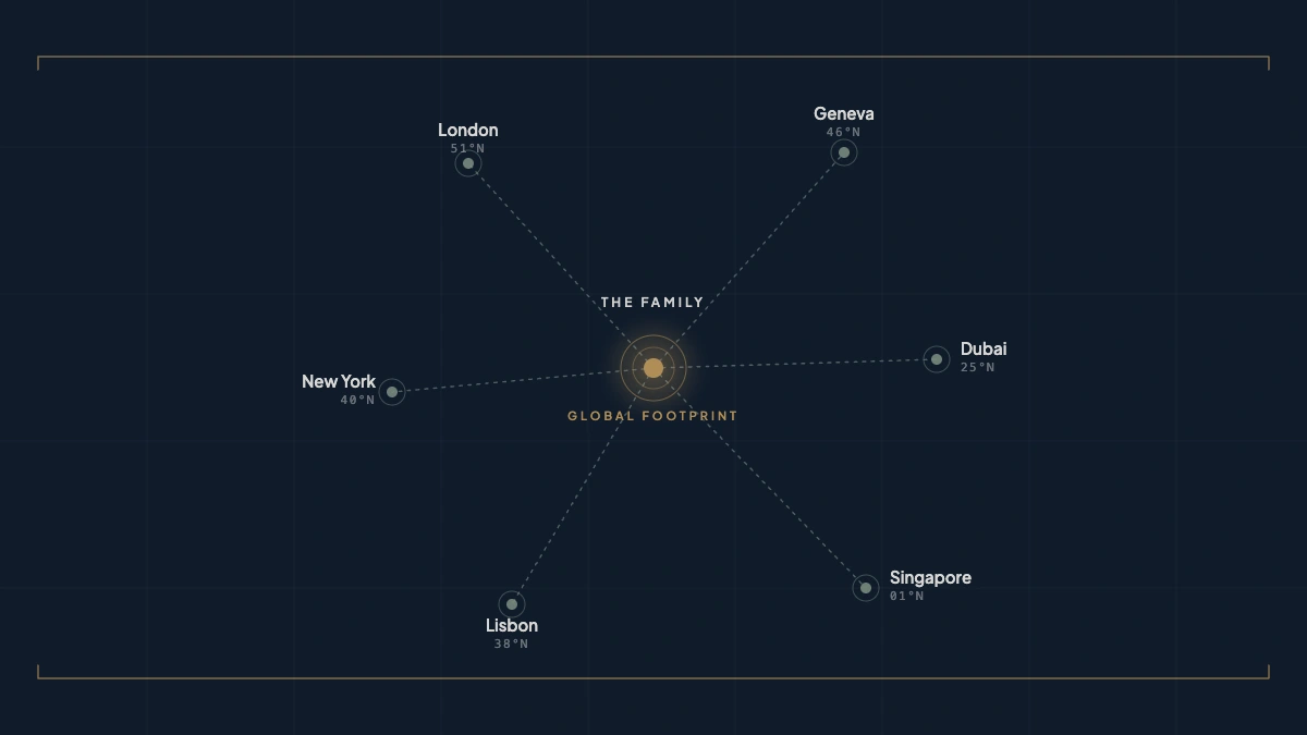 Abstract visual showing a sovereign portfolio across multiple jurisdictional risk layers